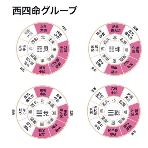 宅掛|【風水】家相を見る。本命卦と宅卦。家との相性を知る。理気。